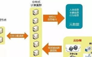 智能交通与大数据契合的必然性