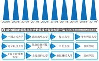 大数据有关的专业书
