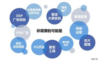 宣城大数据智能获客销售招聘