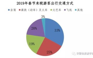 贵阳大数据2021年