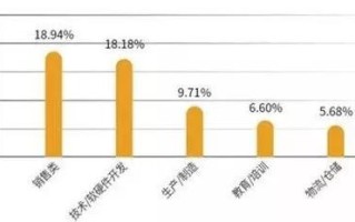 聊城市大数据