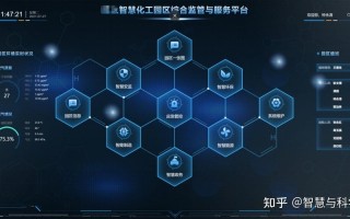 数字化大数据