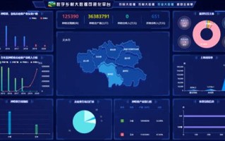 农业大数据建设目标怎么写