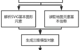 交通大数据建模的流程有哪些