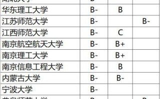 数据科学专业大学排名