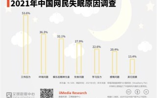 国人睡眠质量报告
