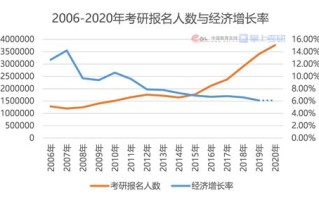 大数据专业考研方向有哪些