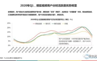大数据显示疫情