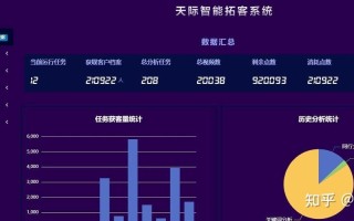大数据销售的重要性