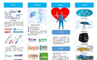 汤山师生健康大数据中心