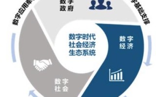 成熟大数据生态系统包括