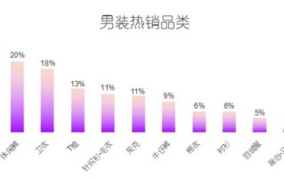 大数据在各行业的异军突起
