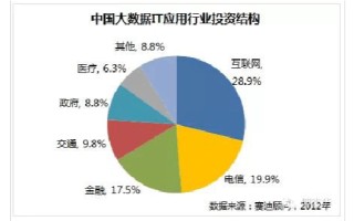 大数据和金融业哪个好
