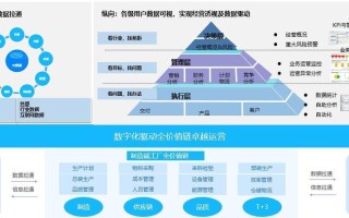 工业大数据包括