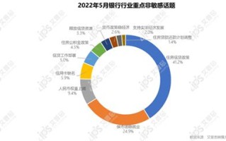 舆情大数据头部企业