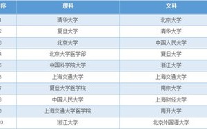 江苏报考大数据