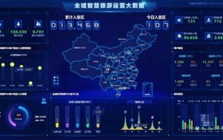 1.市场调研与数据分析