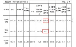 聊城大数据局是干什么工作