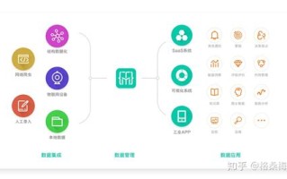 网络大数据有什么用