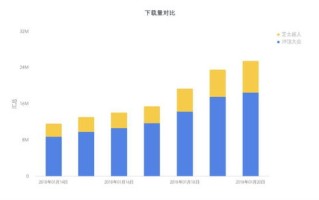 大数据分析与数据挖掘
