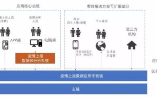 大数据监控疫情外出