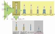长征八号运载火箭新构型运载能力提升至吨级