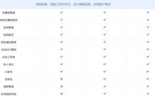 考勤数据分析从哪几方面入手