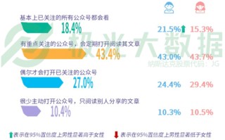 大数据等于大价值吗