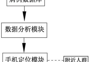 大数据推送的数据来源于哪里?