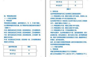 大数据企业绩效考核办法