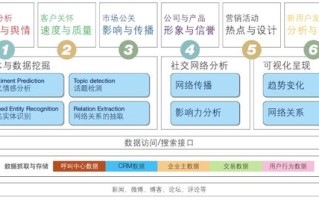 大数据对融媒体平台的影响和意义