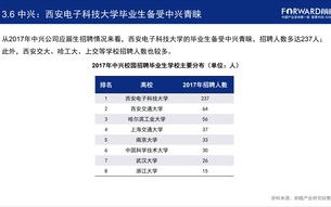 怎么看高考大数据