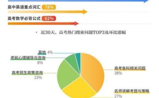 大数据专业课多吗