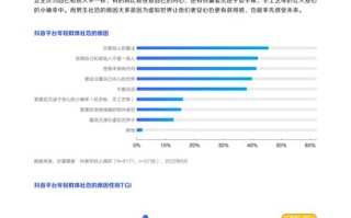 抖音大数据报告分析