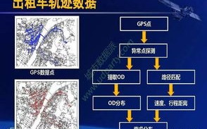 大数据轨迹能精确到什么程度