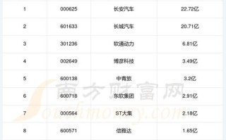 东软大学排名全国第几