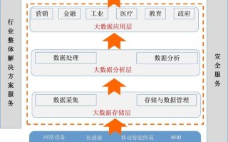 大数据产业是什么行业类型
