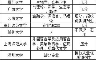 大数据考研推荐