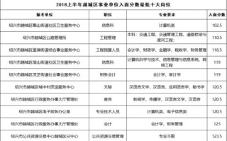 大数据专业可以考哪些事业单位