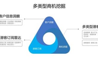 1.GPS大数据在风险评估中的应用