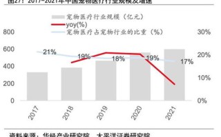 宠物医生考试题