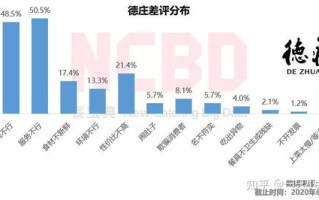 台州酒水大数据分析