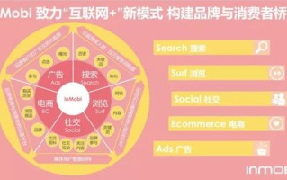 大数据营销?