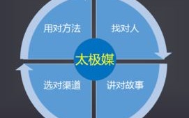 湖南网络大数据营销优势分析