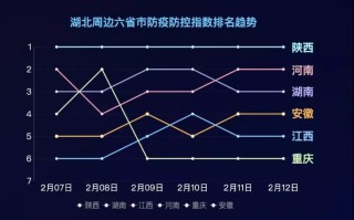 保定市疫情分布图