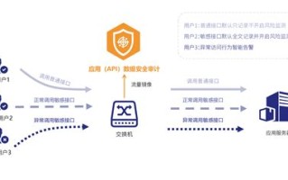 大数据审计应用领域