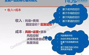 消费金融发展