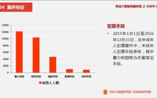 大数据是由人工生成的吗