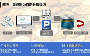大数据在银行的七个应用实例