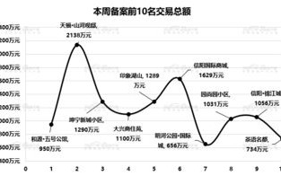 大数据方法获取的客户信息